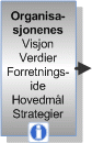 klikk her, les om organisasjonens STYRINGSPARAMETER