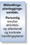 klikk her, les om hvordan gjennomføre MÅLSETTINGSSAMTALEN